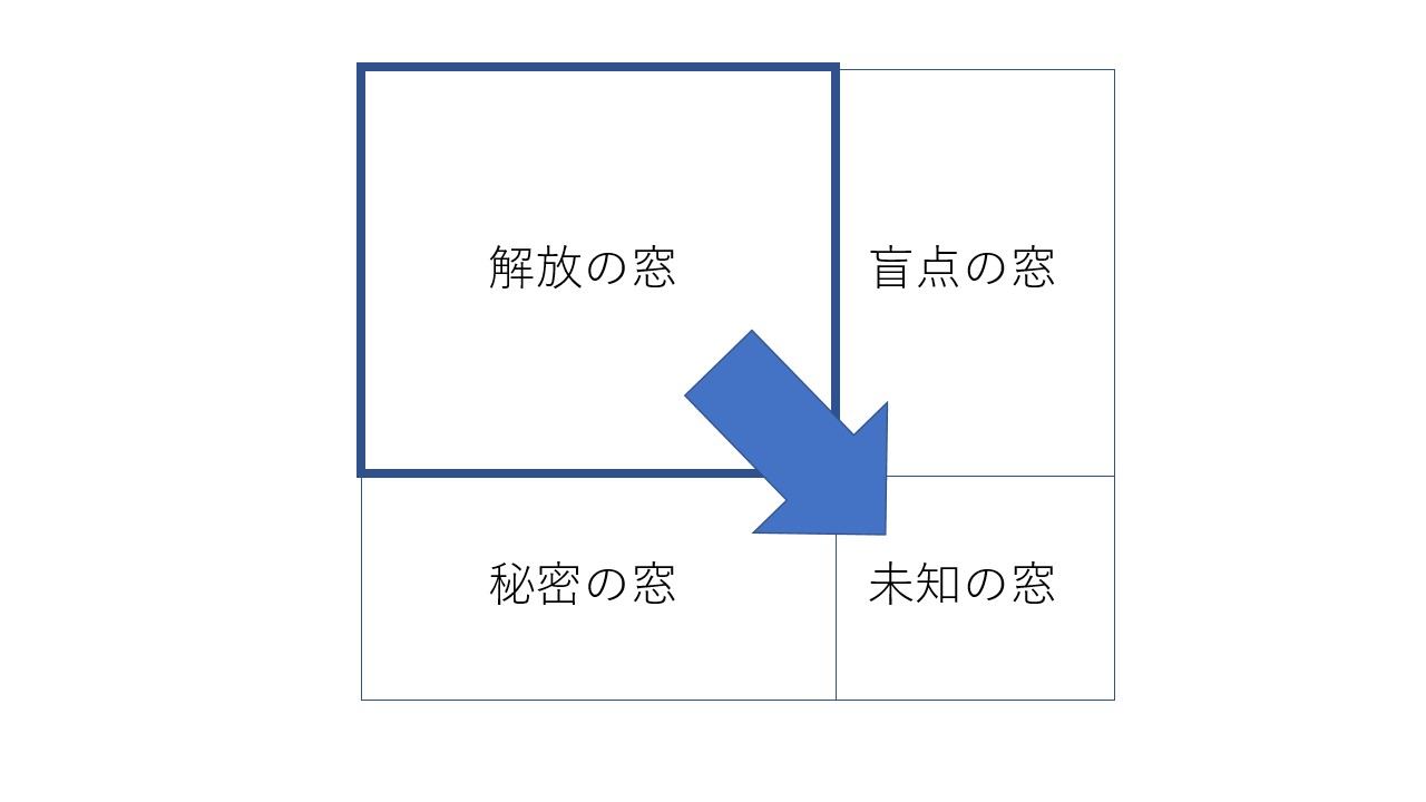 解放の窓広がる図