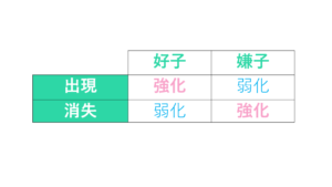 Reinforcer,Aversive_Condition
