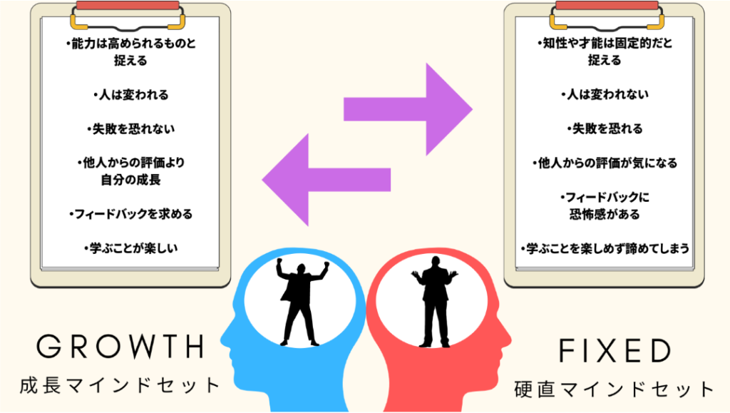グロースマインドセット