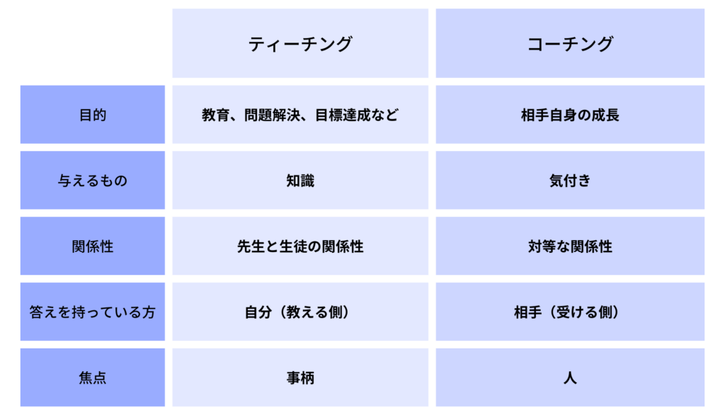 ティーチングとコーチングの違い