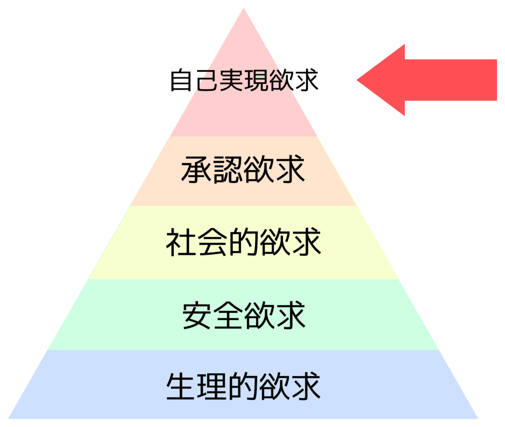 マズローの五段階欲求 