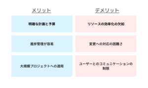 ウォーターフォール開発のメリットデメリット