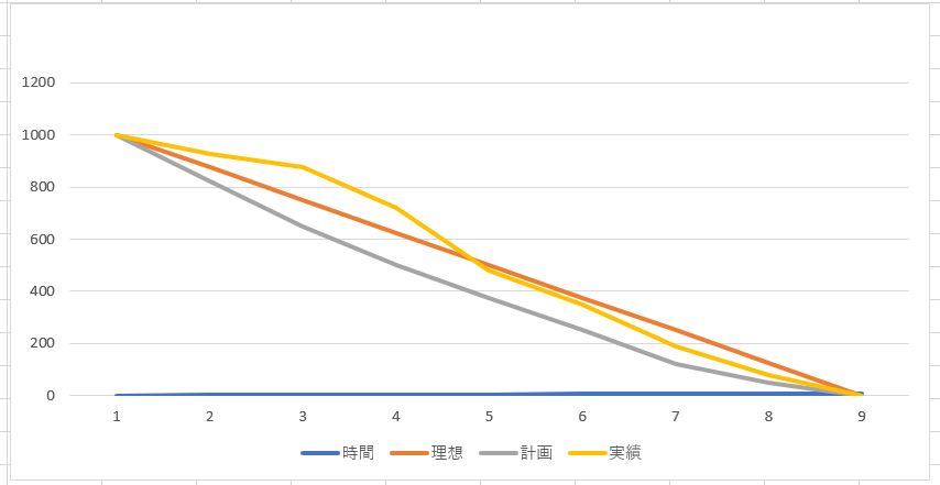 バーンダウンチャート