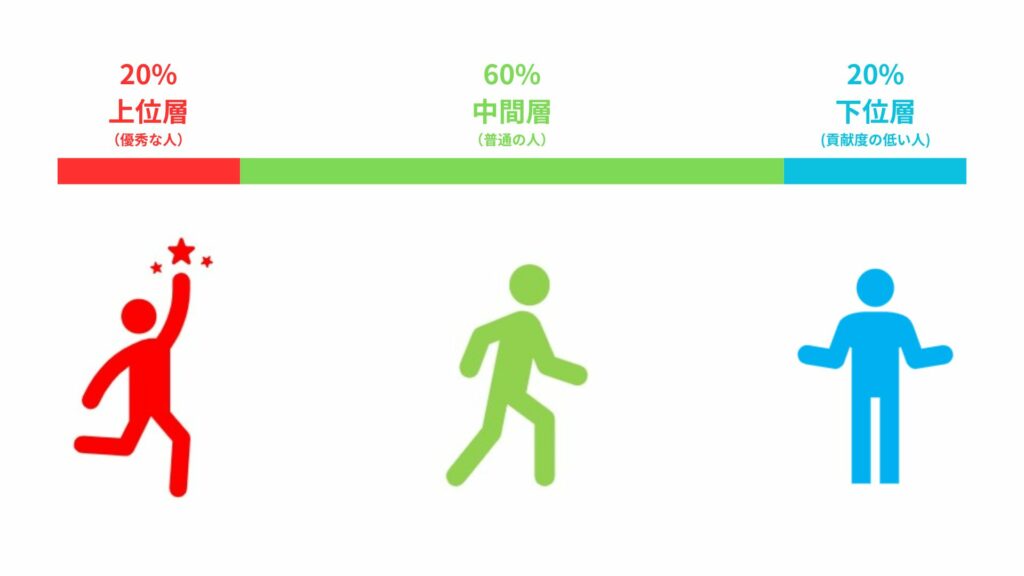 262の法則とは？概要と343の法則との違い - LEADERS