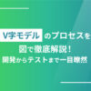 V字モデルのプロセスを図で徹底解説！開発からテストまで一目瞭然