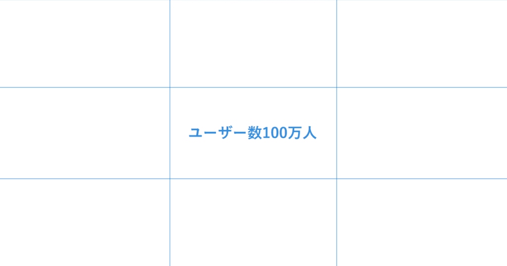 マンダラチャート:ステップ2