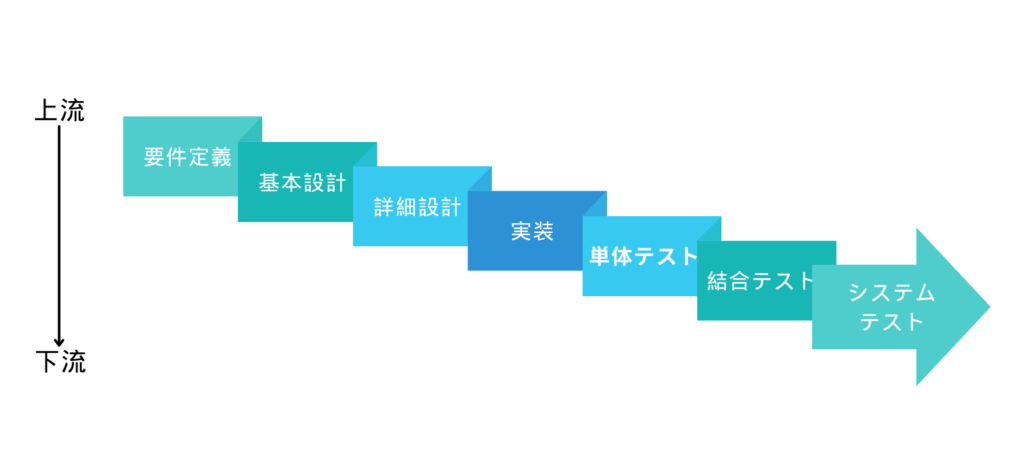 ウォーターフォールモデル