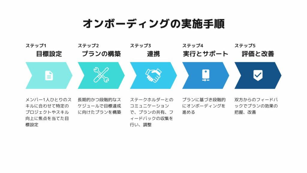 オンボーディングの実施方法