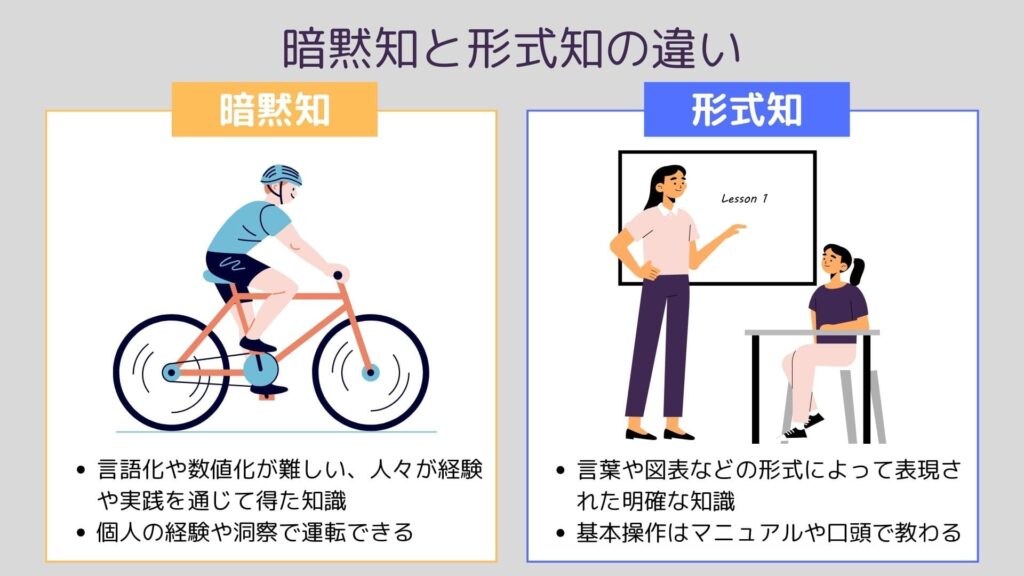 暗黙知と形式知の違い