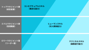 カッツモデルの図