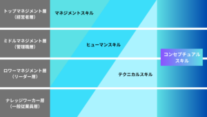 ドラッカーモデルの図