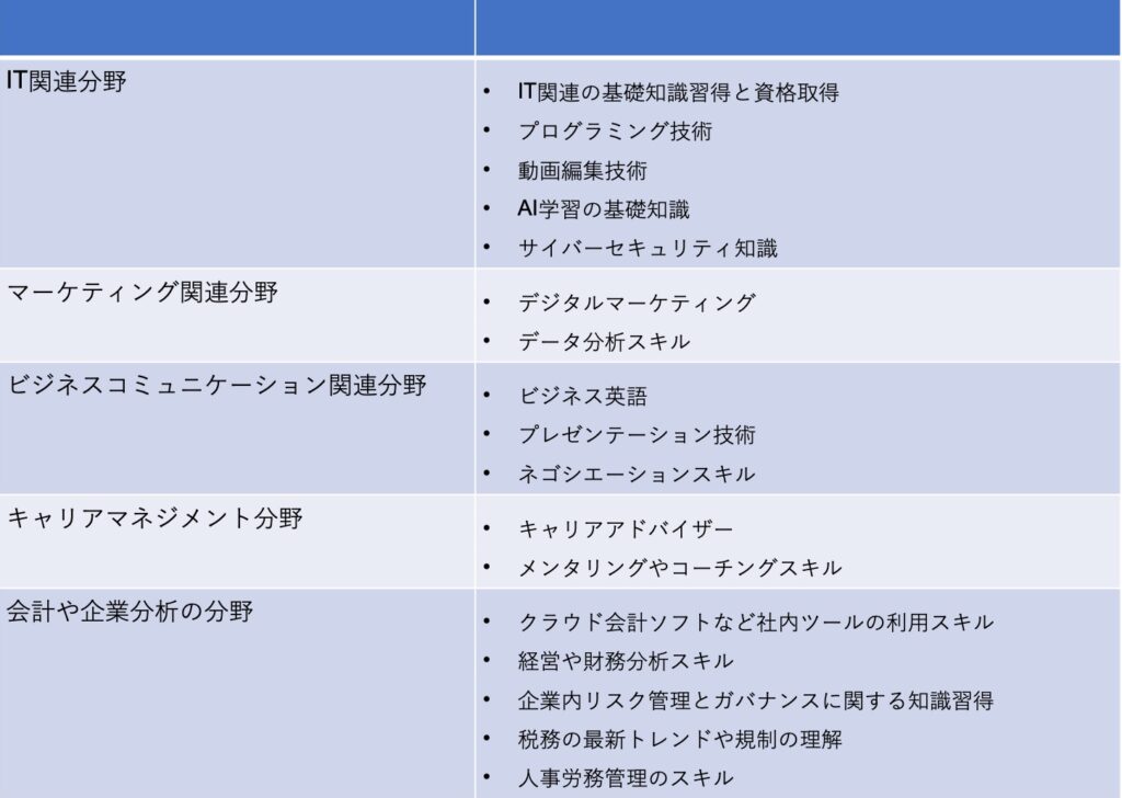 リスキリング表1