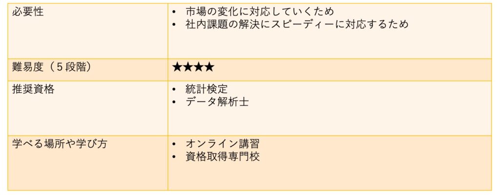 リスキリング表10