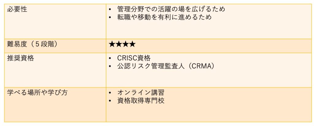 リスキリング23