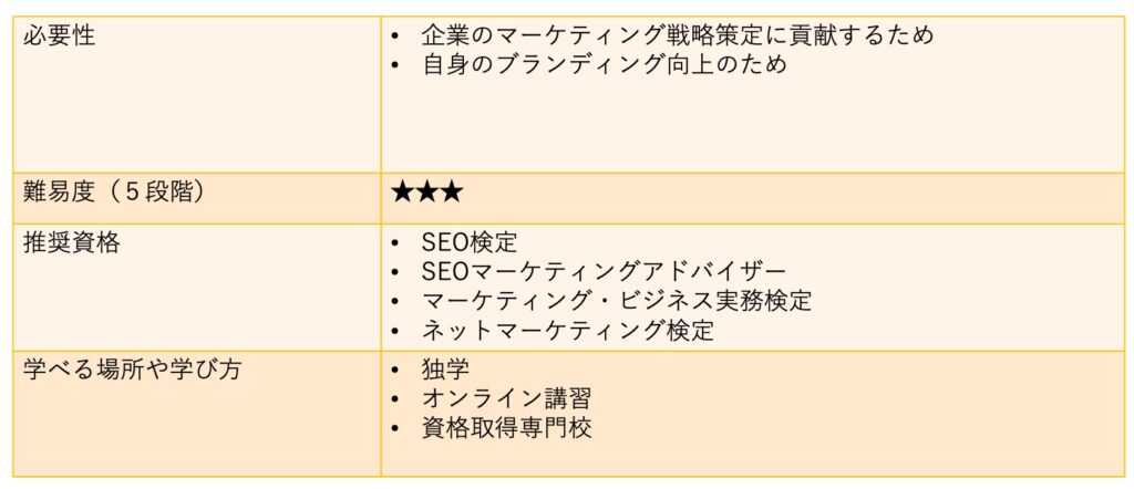 リスキリング表9