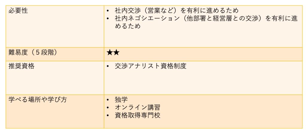 リスキリング14