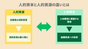 人的資本と人的資源の違い