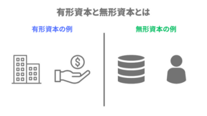 有形資本と無形資本