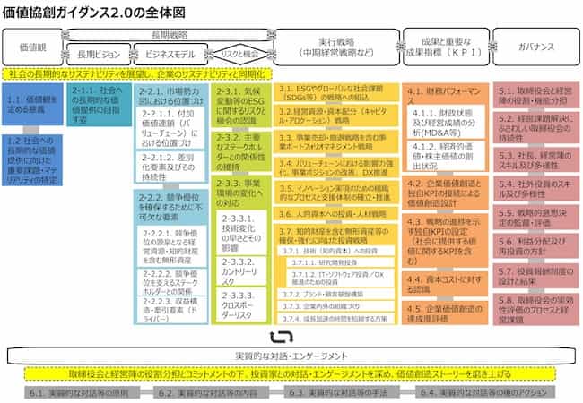 価値観競争ガイダンス