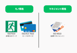 馴染みのあるISOの紹介