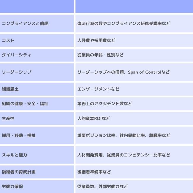 ISO30414 11領域49項目