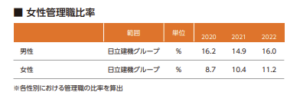 女性管理職比率